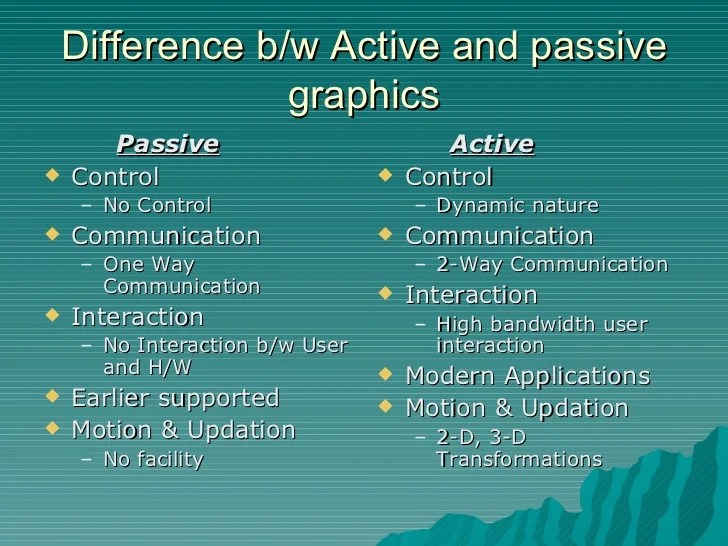 Introduction to computer graphics