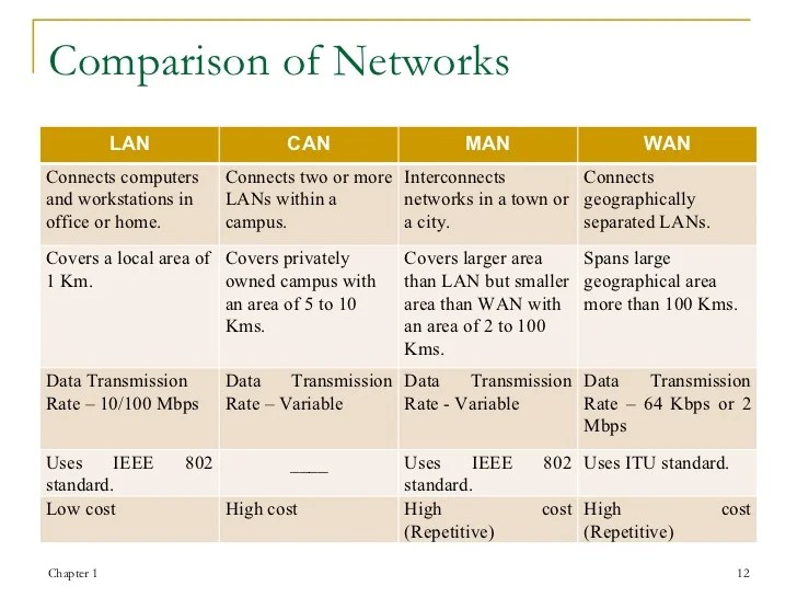 Introduction to computer networks