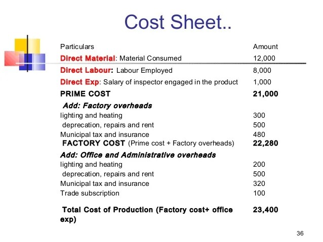 Introduction to cost accounting
