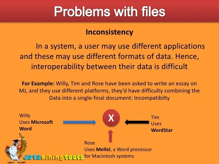 MS Sql Server Introduction To Database Concepts
