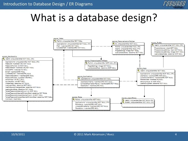 Introduction to Database Design with Entity Relationship Diagrams