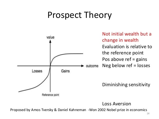 Introduction to decision making