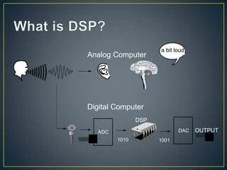 Introduction to dsp | PPTX