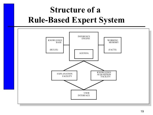 Introduction to Expert Systems {Artificial Intelligence}
