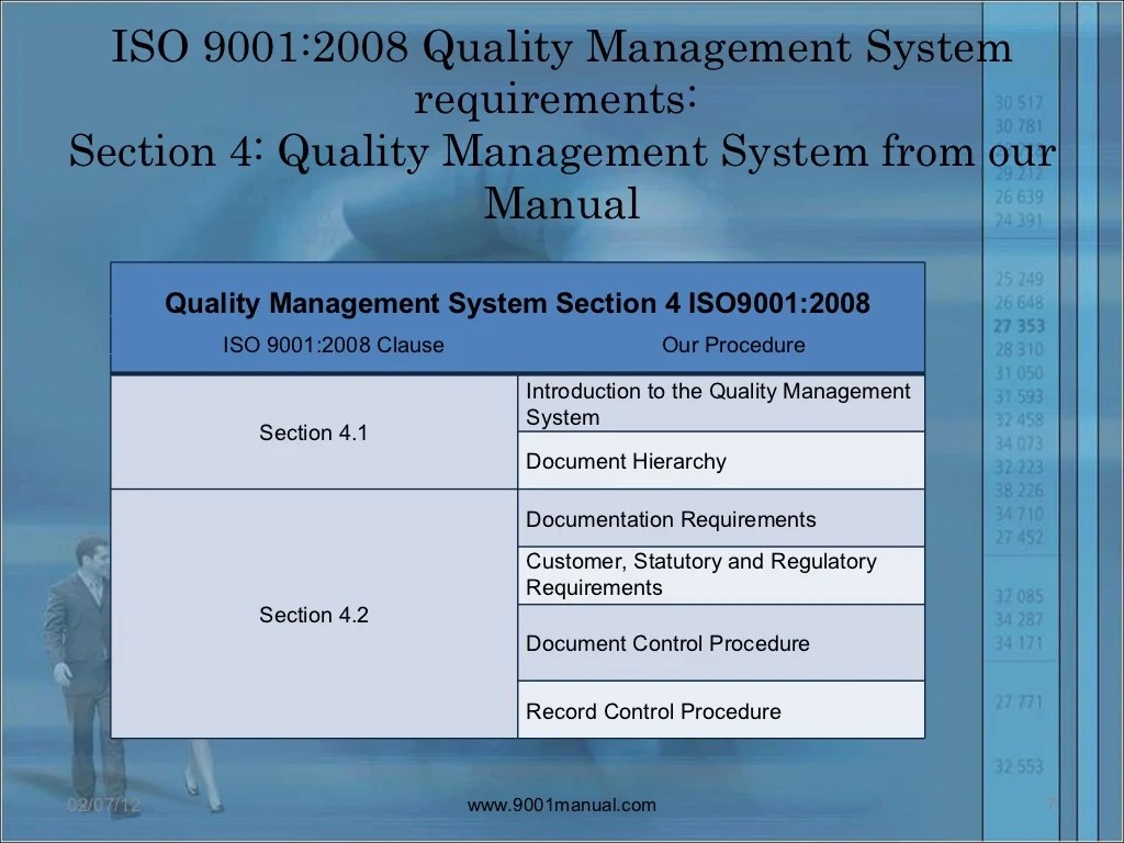 Introduction to iso 9001