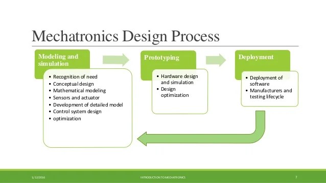 Introduction to mechatronics