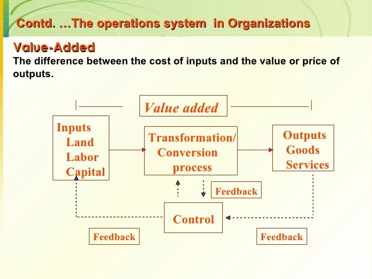 Introduction To Operation Management