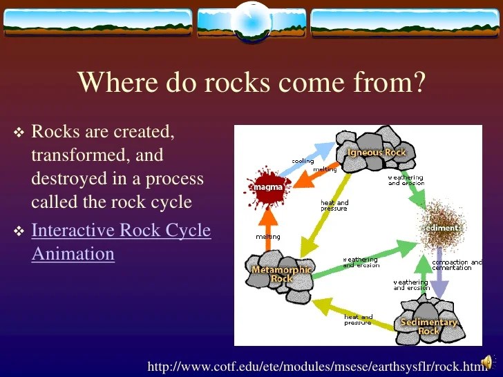 Introduction To Rocks