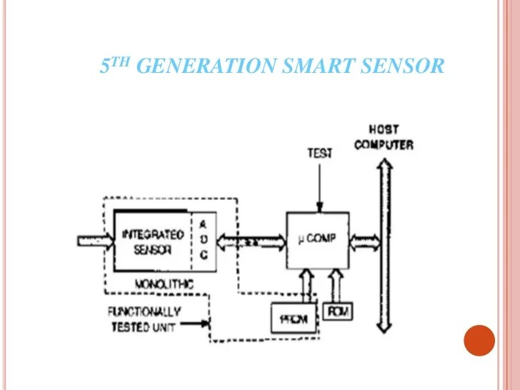 Introduction to smart sensors & its’ application