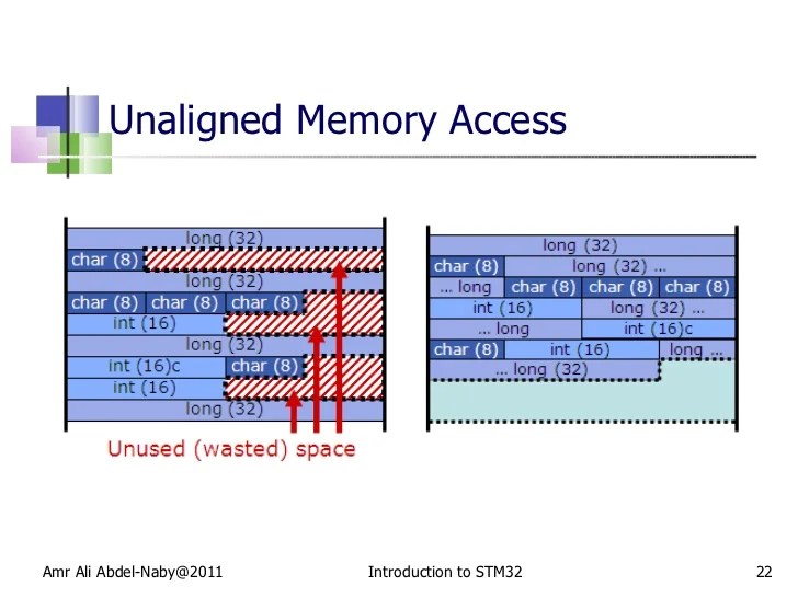 Introduction to stm32part1