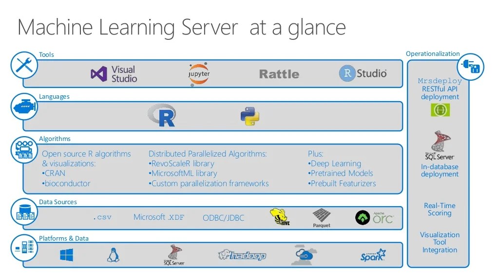 Intro to big data analytics using microsoft machine learning server w…