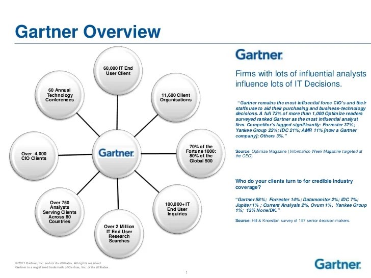 Gartner in a nutshell by Feroz Ahamad