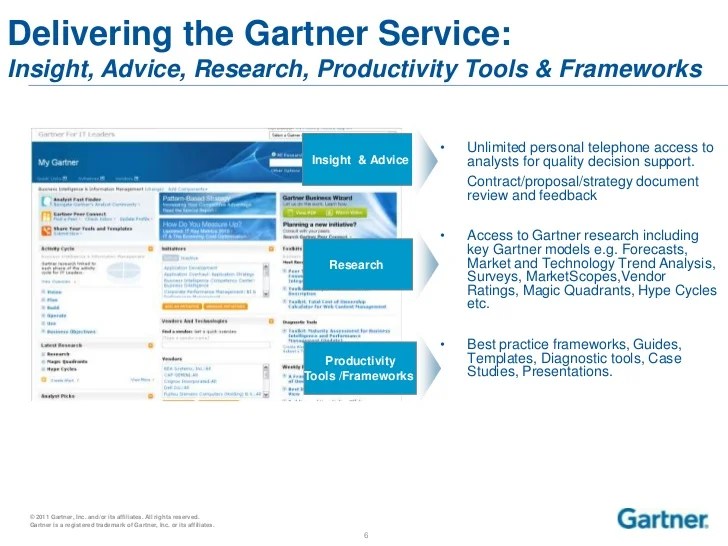 Introduction to Gartner