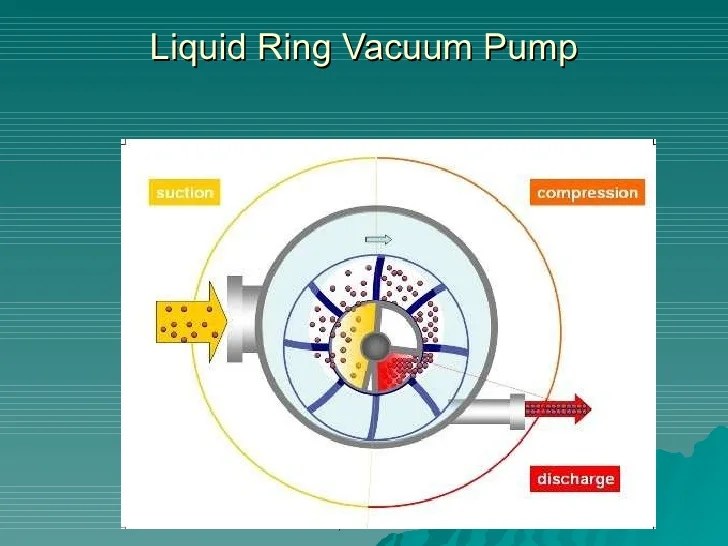 Intro To Vacuum Systems