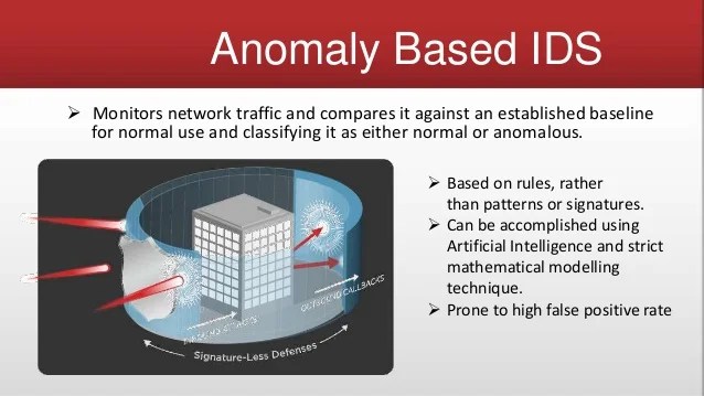 Intrusion detection and prevention system