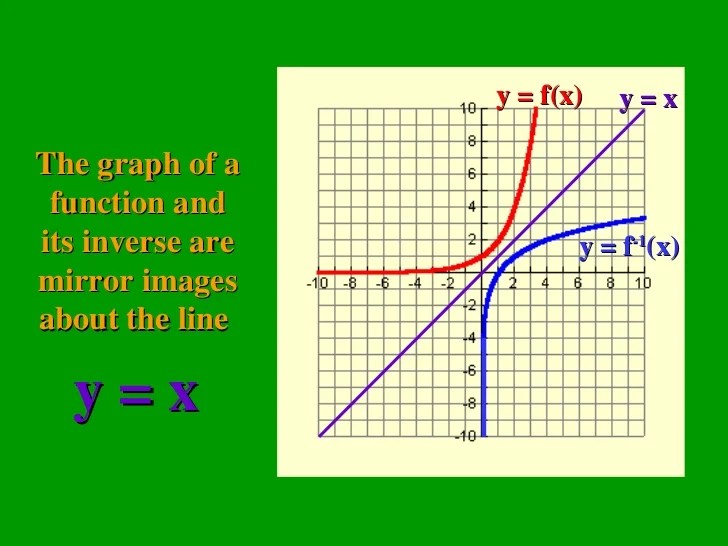 Inverse functions
