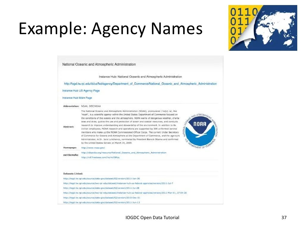 Example Agency Names 2012 INTERNATIONAL