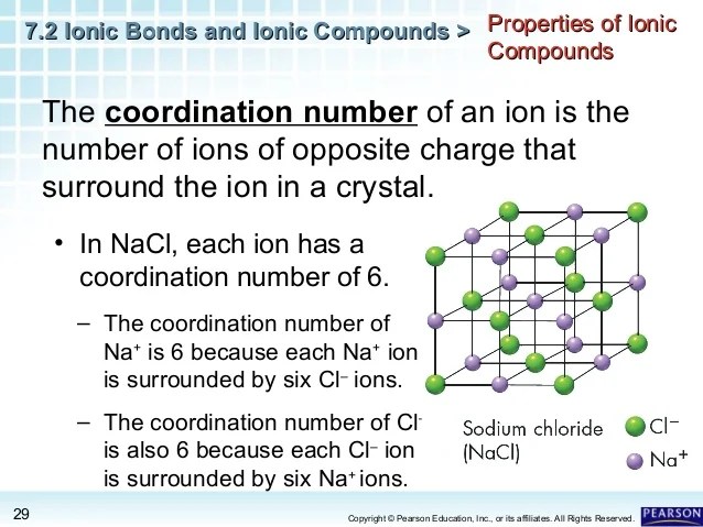 Ionic compounds notes