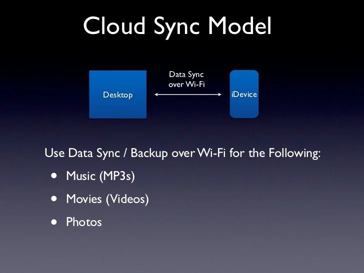 iOS Cloud Sync Definition