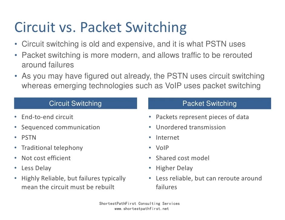 IP Routing Tutorial