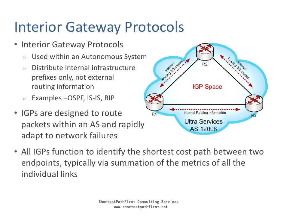 IP Routing Tutorial
