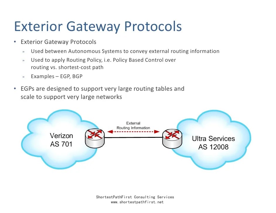 IP Routing Tutorial