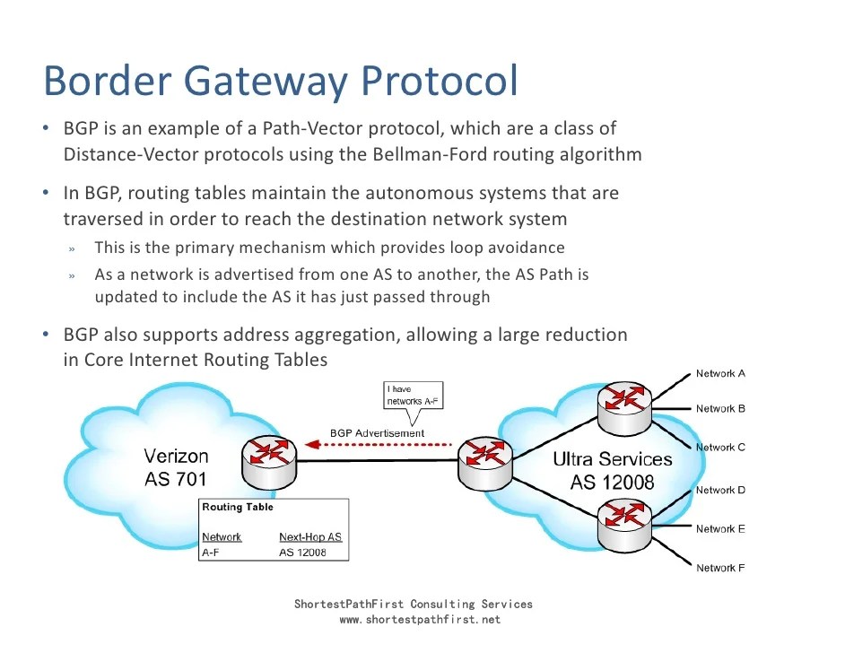 IP Routing Tutorial