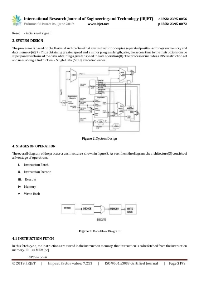 IRJET Design of Low Power 32 Bit RISC Processor using Verilog H…