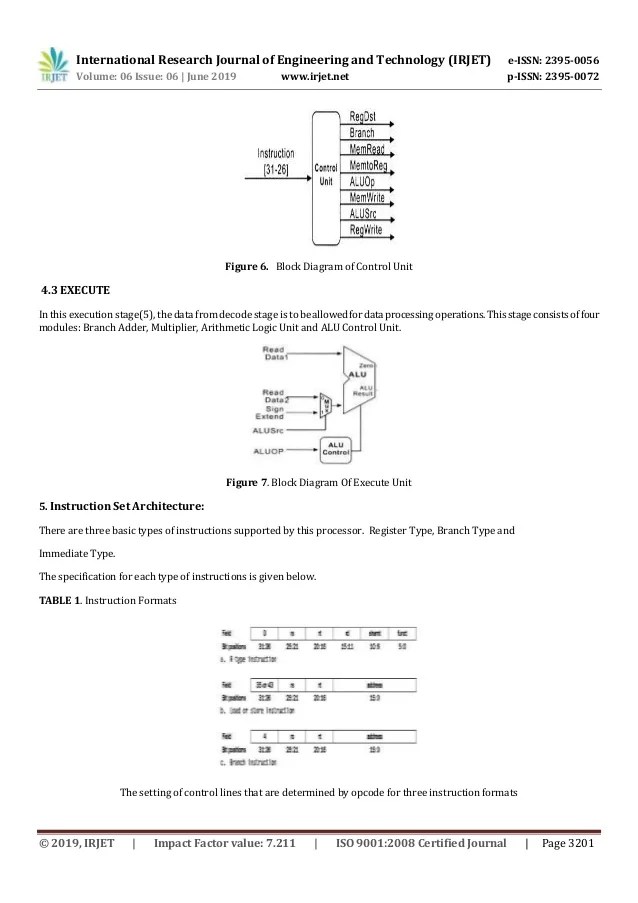 IRJET Design of Low Power 32 Bit RISC Processor using Verilog H…