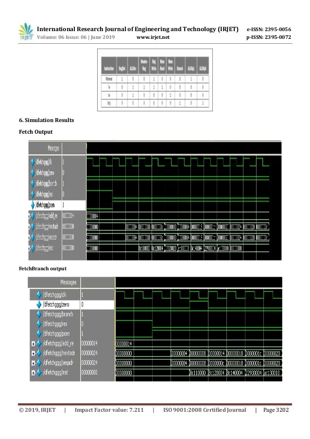 IRJET Design of Low Power 32 Bit RISC Processor using Verilog H…