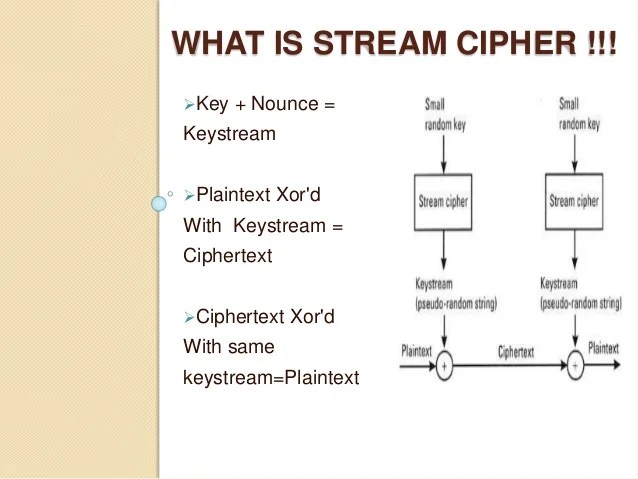 Isaac stream cipher