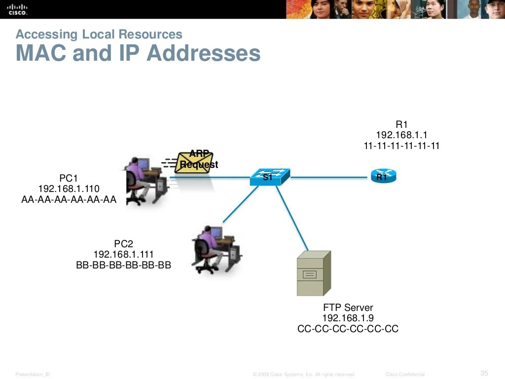 CCNA 1 Routing and Switching v5.0 Chapter 3