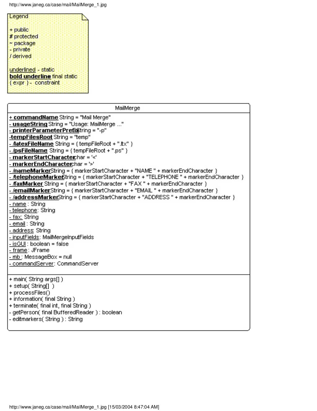 Java quick reference