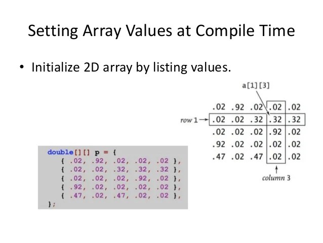 Java 103 intro to java data structures