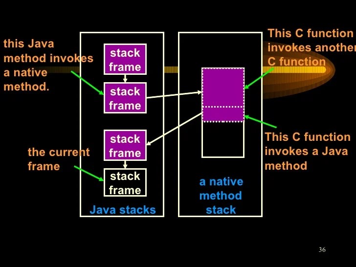 Java14