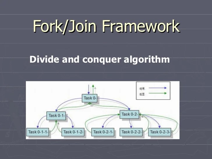 Java7 fork join framework and closures