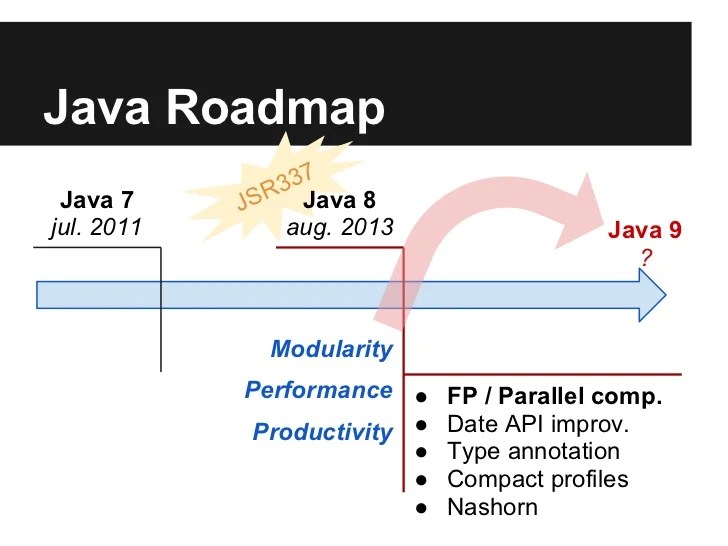 Java 8 Lambda Map Java 8 Lambda