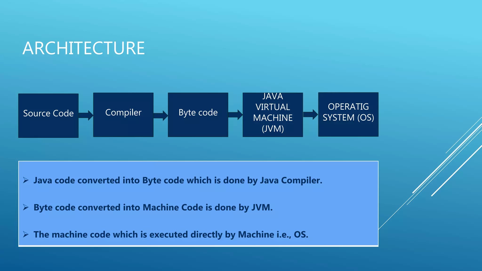 Java architecture | PPT