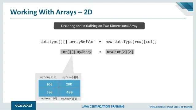 Arrays in Java Edureka