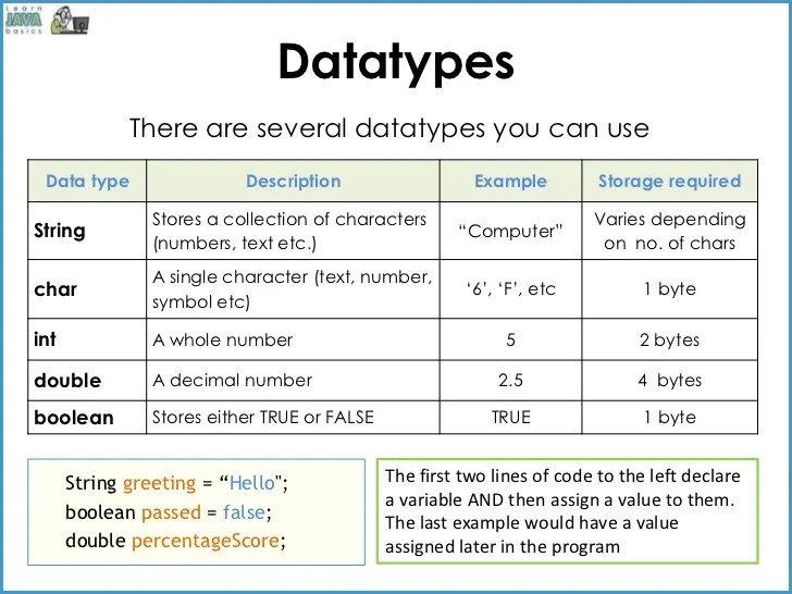 Java basics variables