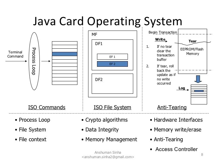 Technical Overview of Java Card