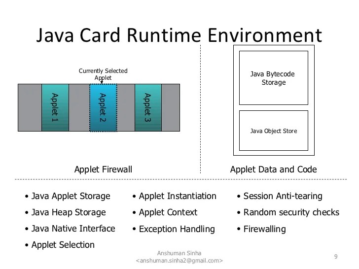 Technical Overview of Java Card