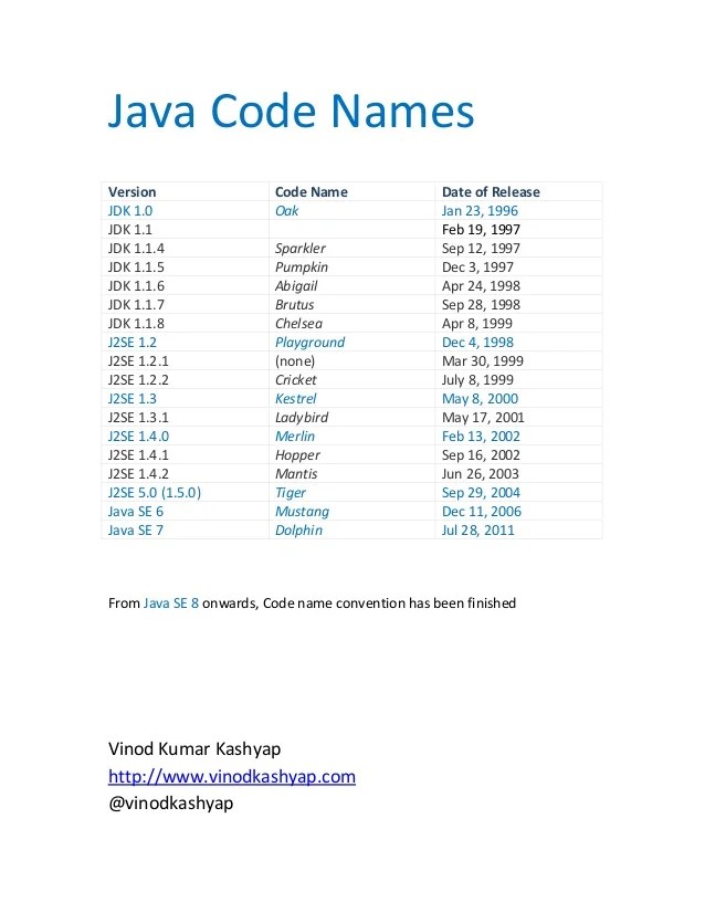 Java Code Names with version numbers