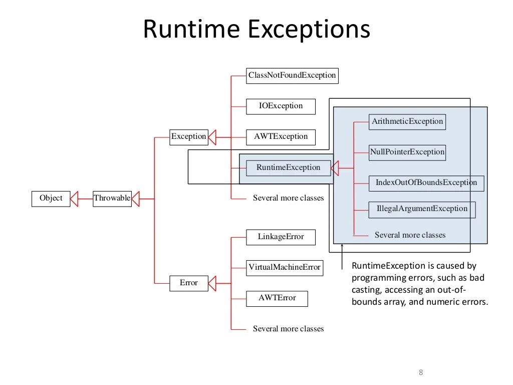 Java exception handling