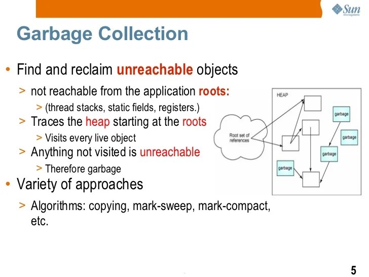 Java Garbage Collection, Monitoring, and Tuning