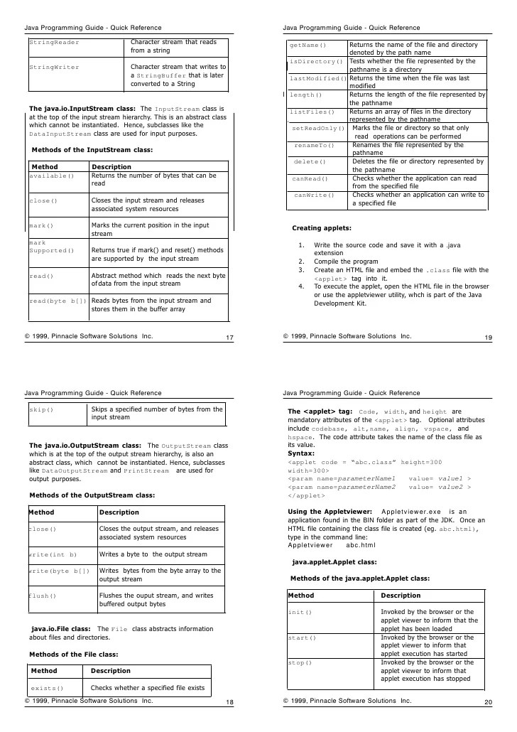Java Programming Guide Quick Reference