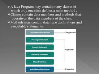 Java program structure | PPT