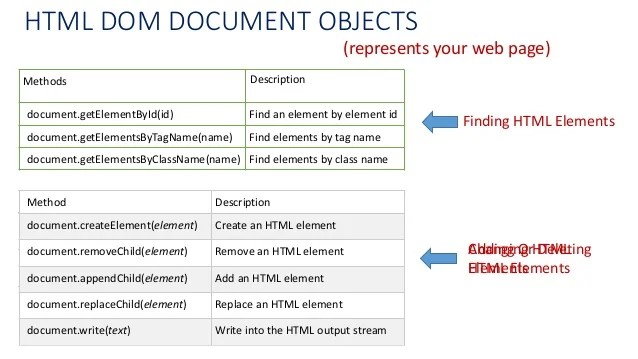 35 Difference Between Innerhtml And Innertext In Javascript Modern
