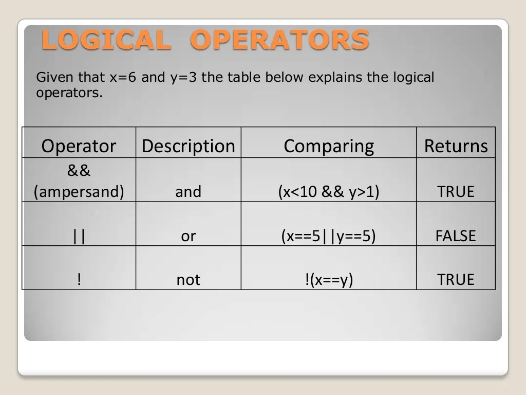 Javascript comparison and logical operators