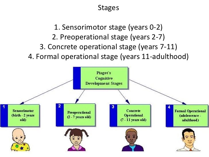 ️ Concrete operational reasoning. Concrete Reasoning Is the Foundation